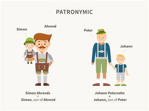 david last name origin